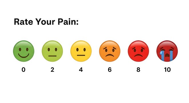 Rate Your Pain visual scale on white background