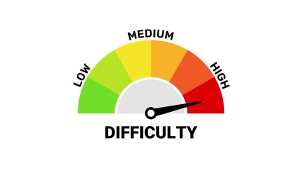 Animated difficulty level gauge with a moving needle pointing to Low, Medium and High