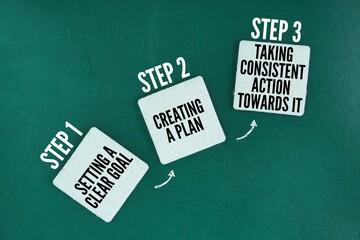 A three-step process to success generally involves: 1. Setting a clear goal, 2. Creating a plan, and 3. Taking consistent action towards it. Success requires defining what you want, devising a strateg