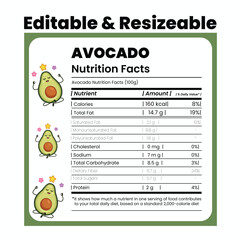 Avocado Nutrition Facts Label with Cute Cartoon Avocado Meditating and Stars food label healthy eating