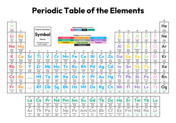 Colorful Periodic Table of the Elements Vector Illustration - shows atomic number, symbol, name, abridged standard atomic weight, state of matter and element category