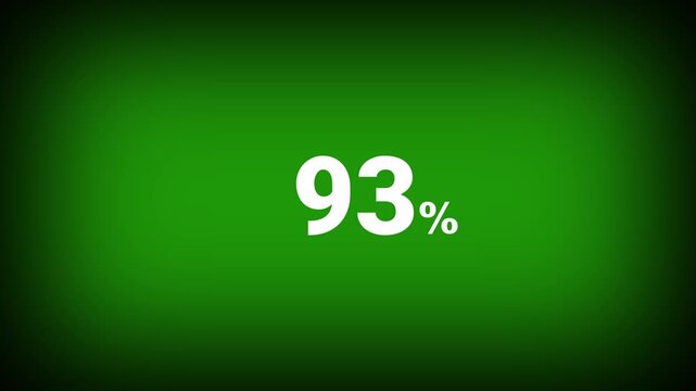 Abstract 93 percent number animation on a green background. Fifteen percent discount with looping around it. 4k