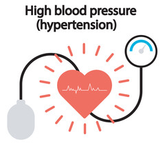 Flat vector illustration of hypertension showing symptoms like headaches, dizziness, chest pain, and vision issues, with references to similar conditions such as heart disease and kidney disorders. 