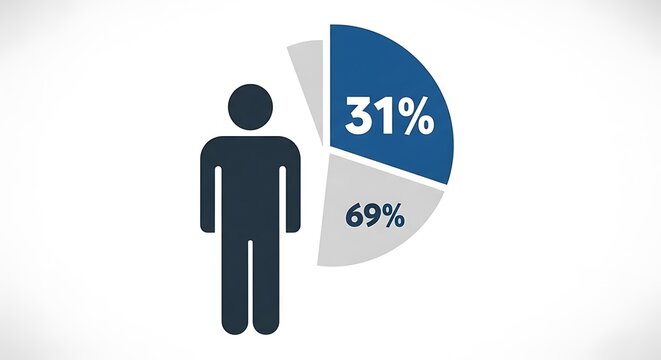 Demographic Percentage Breakdown.