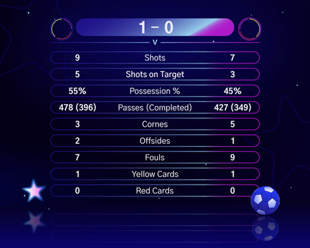 Football match scoreboard, analytical data, team statistics. UI design, frame plates, tech background, vibrant colors. Vector template for text placement, place for logo. Sports illustration.