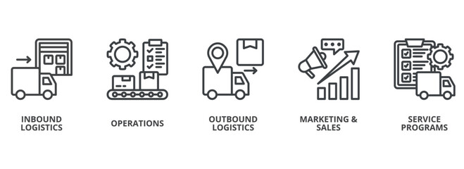 Supply Chain outline banner concept with icons. Inbound Logistics, Operations, Outbound Logistics, Marketing & Sales, Service Programs