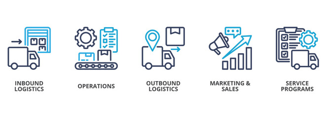 Supply Chain outline color banner concept with icons. Inbound Logistics, Operations, Outbound Logistics, Marketing & Sales, Service Programs