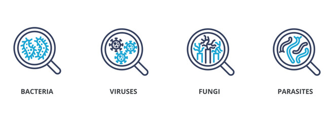 Microbials outline color banner concept with icons. Bacteria, Viruses, Fungi, Parasites © Critical