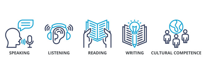 Language Competencies outline color banner concept with icons. Speaking, Listening, Reading, Writing, Cultural Competence © Critical