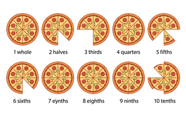 Educational diagram illustrating pizza slices and proportions