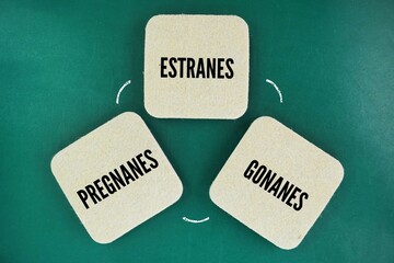 What are types of progesterone? Each of the progestin drugs is listed by their grouping are...