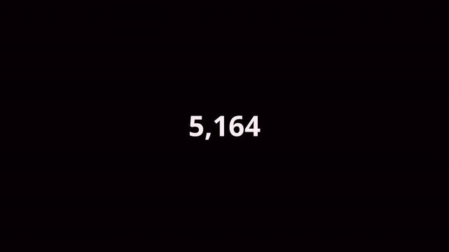  0 to 6000 number counter animation on a transparent background, 6000 animated counting numbers from 0 to 6000 with Alpha channel, 6000 number counting in 4K.