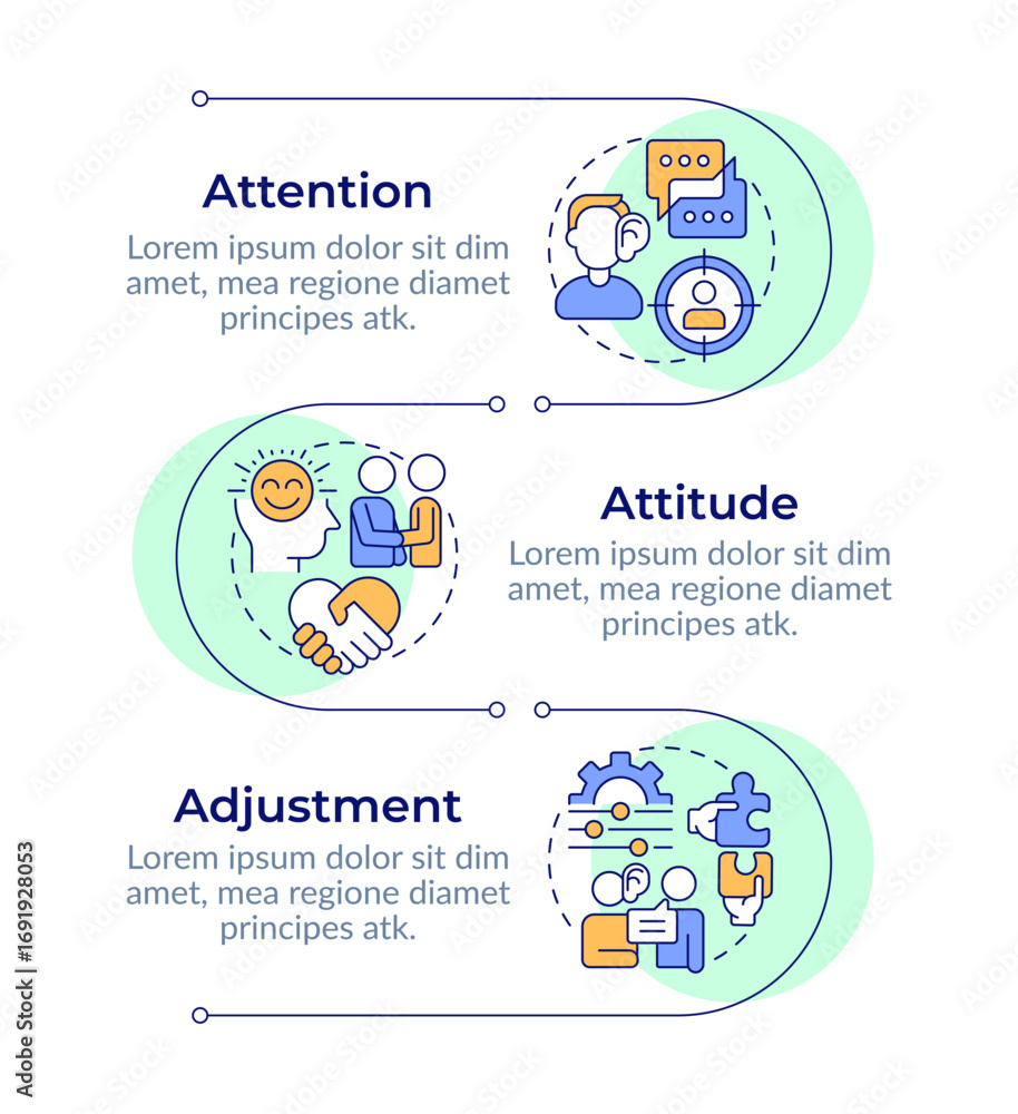 Poster basic social skills infographic vertical sequence. positive mentality, attitude. visualization infoc