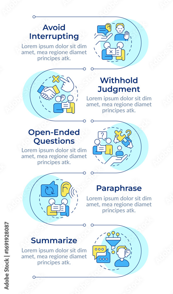 Poster different types of listening techniques infographic vertical sequence. knowledge analysis. visualiza