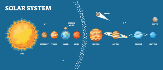 Solar system diagram shows the Sun, planets, and asteroid belt in a clear outline format, highlighting planetary order. Outline diagram © VectorMine