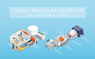 Nuclear Energy, Small Modular Reactors: Compact Solutions for a Clean Energy Future in isometric graphic