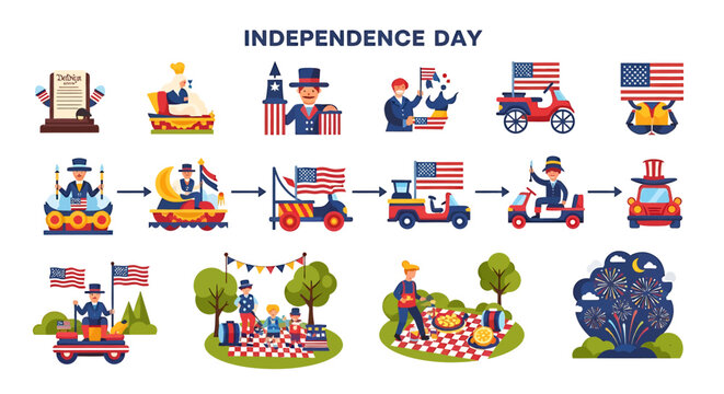Set of flat illustrations for USA Independence Day featuring patriotic parade family picnic and festive fireworks. EPS Editable