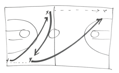 Basketball play tactics strategy drawn isolated on white background, hand draw black marker, clipping path