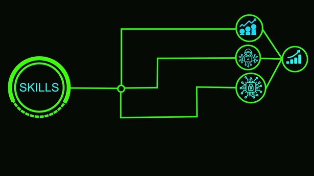 Skills Business, Technology, Internet and network concept. IMPERF abbreviation.Modern technology concept.