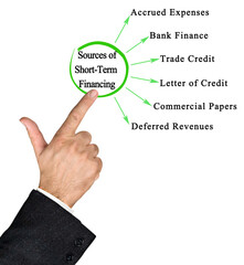  Six Sources of Short-Term Financing