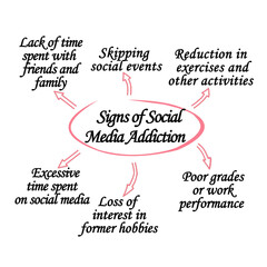 Signs of Social Media Addiction