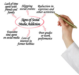Signs of Social Media Addiction