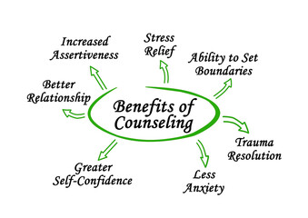  Seven Main Benefits of Counseling
