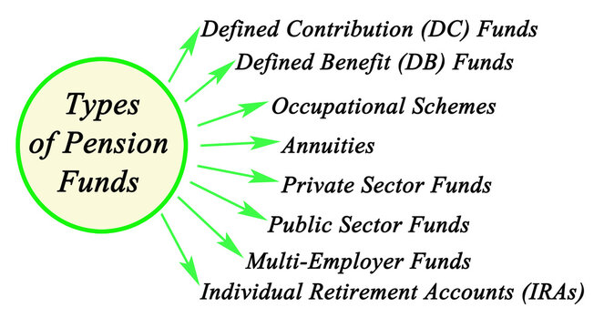 Eight Types of Pension Funds