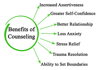  Seven Main Benefits of Counseling