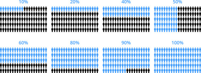 People percentages infographics. Population infographic. Percent ratios of demographics. Isolated vector chart with human person signs. People group icon set. Employee people group icon.