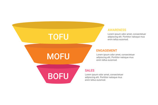 ToFu, MoFu, BoFu. Marketing sales funnel infographic design with 3 levels