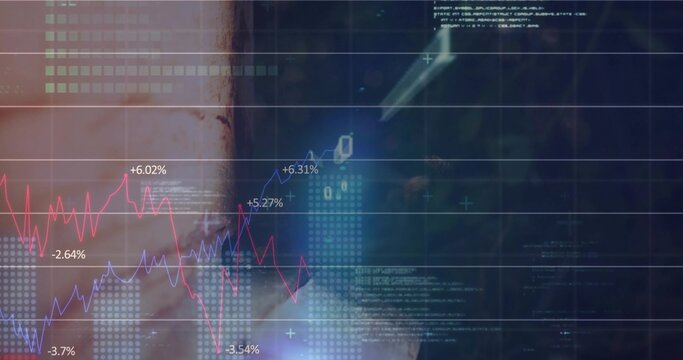 Displaying red and blue graphs showing percentage changes on dark grid, with code-text overlays