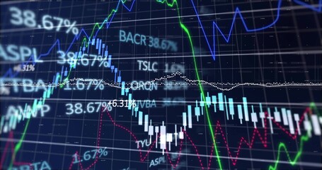 Trading screen showing candlesticks, dotted trendline, colored line graphs, % labels and tickers