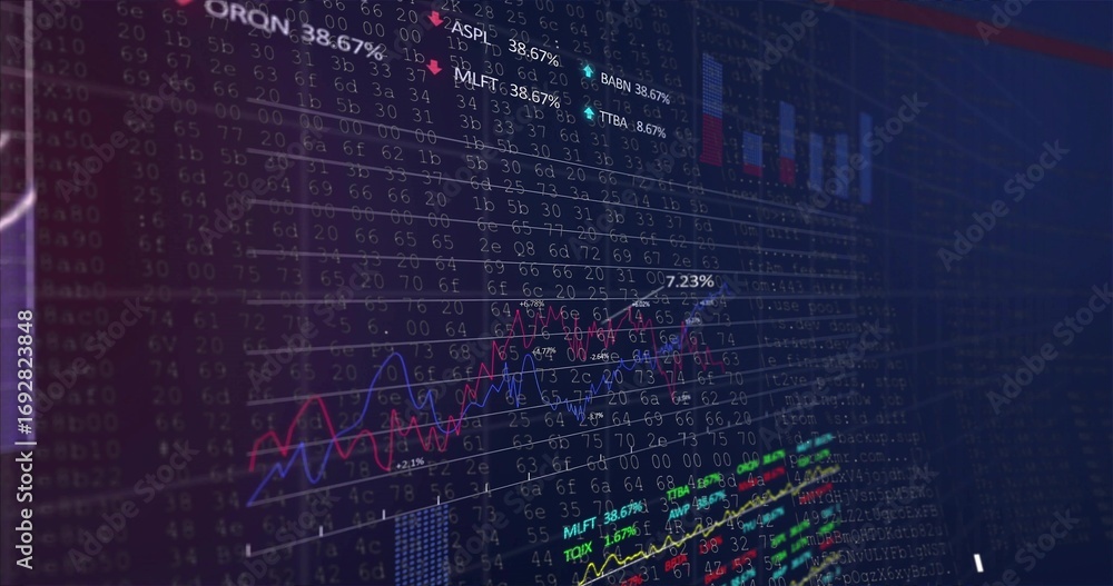 Poster displaying financial chart showing data on trading screen, with line graphs and percentage labels
