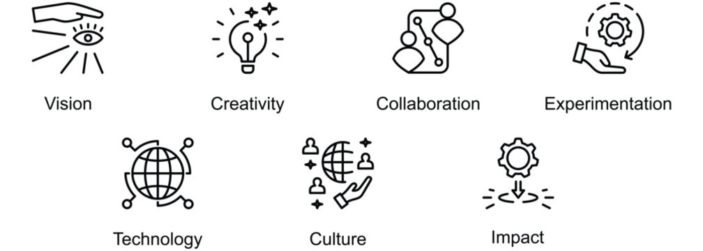 Organizational Transformation banner web icon vector illustration of Vision, Creativity, Collaboration, Experimentation, Technology, Culture, Impact