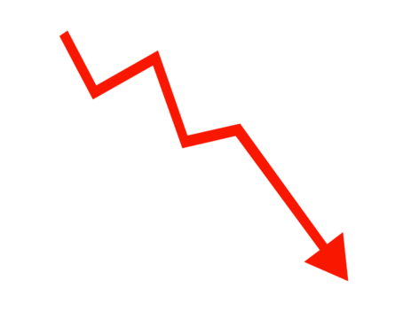 A stark red arrow graph descending sharply, representing a decline in market performance or negative economic trends, isolated on transparent background