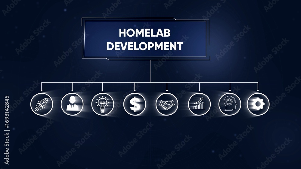 Aufkleber homelab development business concept with icons for innovation and growth flowchart