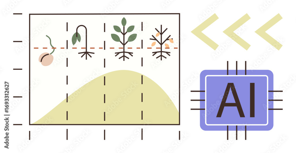 Poster graph showing plant growth stages with an ai chip visual, highlighting artificial intelligence and d