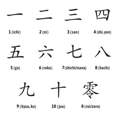 Japanese numerals. Education. Science. School. Vector illustration