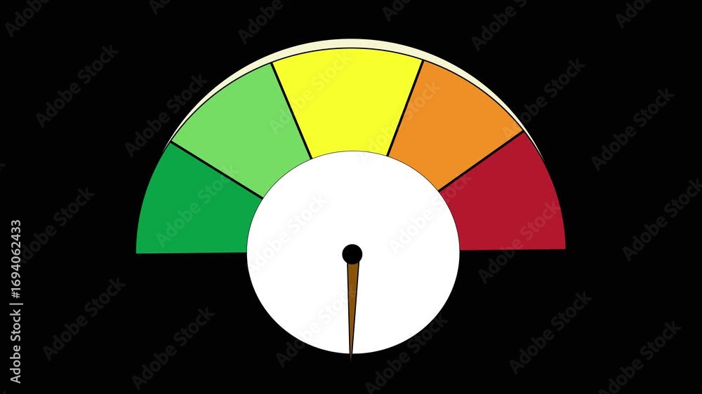 Aufkleber performance level indicator animation with green yellow orange red gauge meter. animated gauge meter