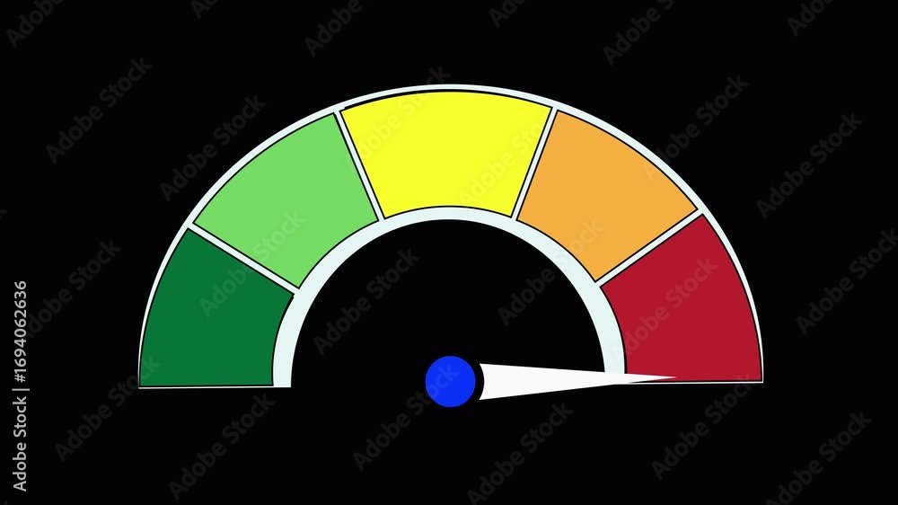 Aufkleber performance level indicator gauge meter animated chart for business finance technology. animated das