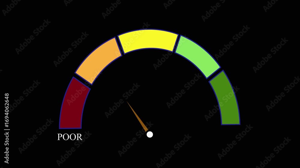 Aufkleber animated business chart with gauge meter progress level assessment evaluation review. animated feedb