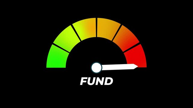 Indicator shows fund decreasing from high to low, fund gauge animation, business crisis, financial crisis, investment risk, money loss, fund dropping.