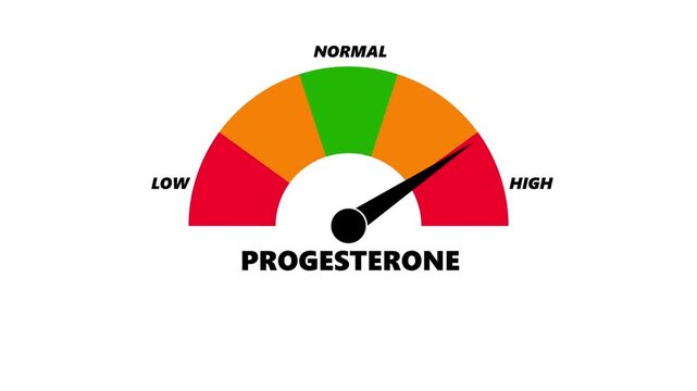 Animated progesterone level meter decreasing from normal to low level for concepts related to low progesterone, hormone imbalance, and women&rsquo;s reproductive health