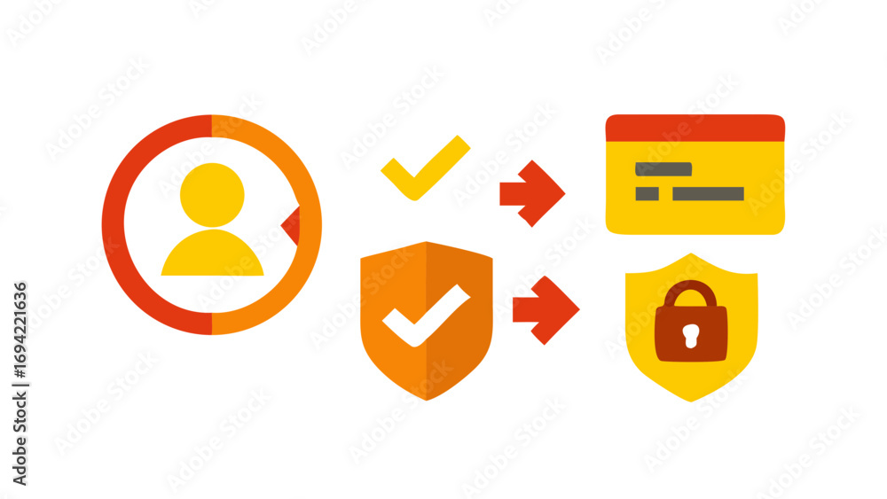 Poster digital identity verification process with security checks and data protection leading to secure onl