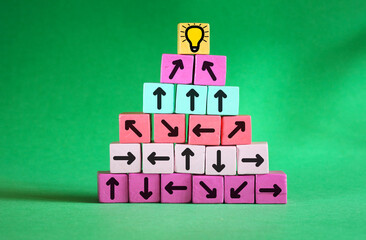 complex  business management or organization