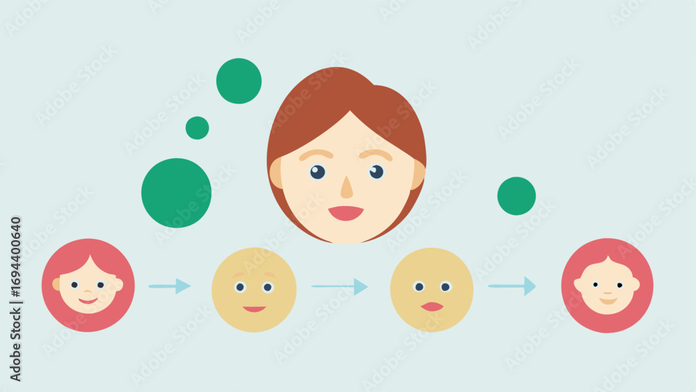 Poster cell regeneration a simple sequence of illustrations showing the transformation of sagging skin to p