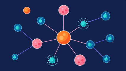 Obraz premium Communication Network A network of skin cells connected by lines representing signaling pathways with exosomes as glowing nodes facilitating communication.
