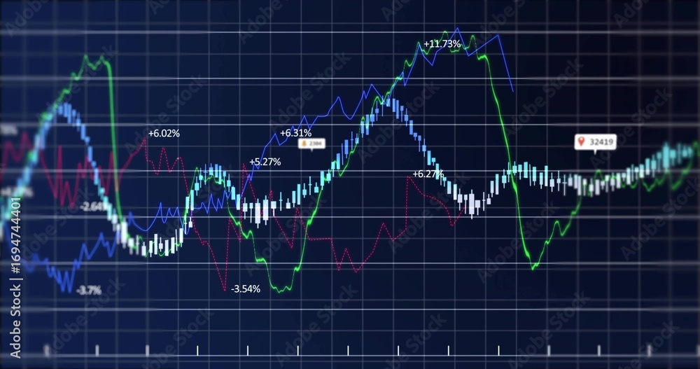 Poster displaying graph showing candlestick bars, line plots and percent markers in trading interface