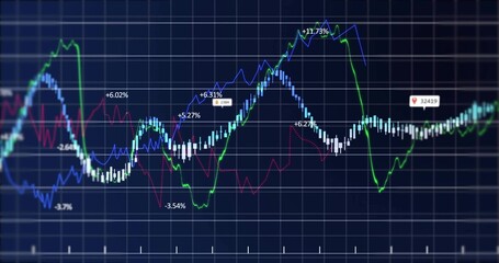 Displaying graph showing candlestick bars, line plots and percent markers in trading interface